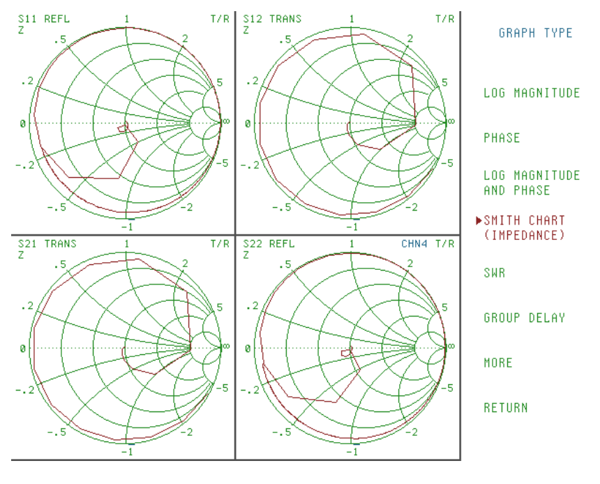 Impedance Smith Chart